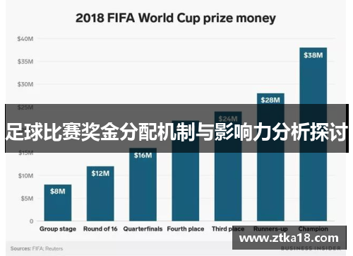 足球比赛奖金分配机制与影响力分析探讨