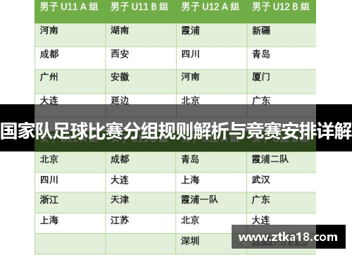 国家队足球比赛分组规则解析与竞赛安排详解